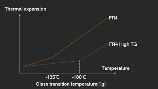 thermal expansion