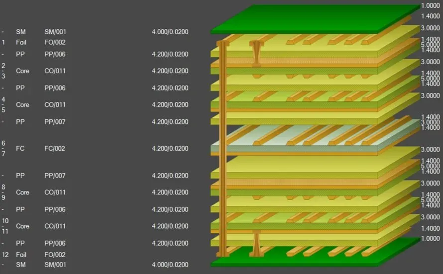 PCB stackup diagram with optimized stacked via placement.