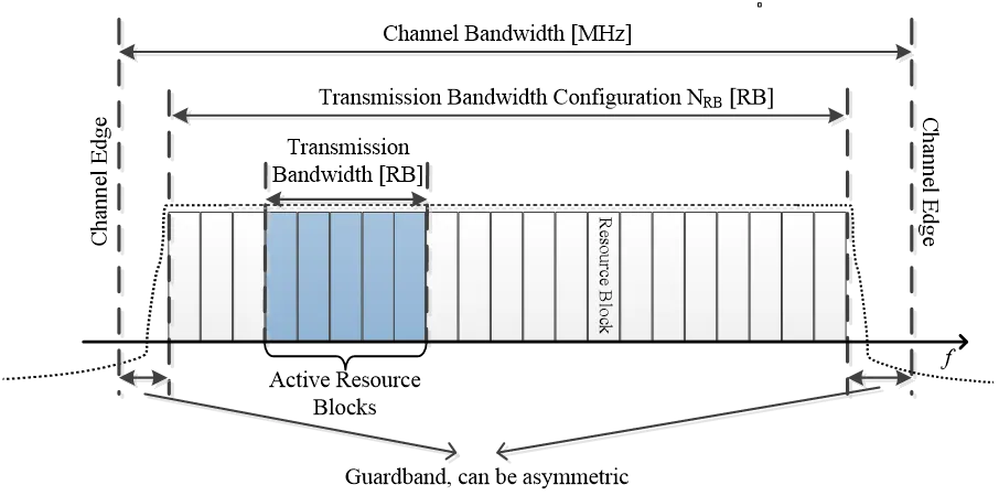 Channel bandwidth and maximum transmission bandwidth mapping