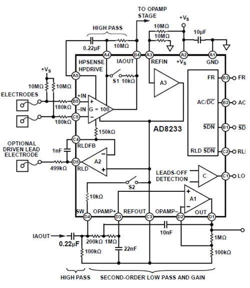 Wearable ECG system noise and power challenges