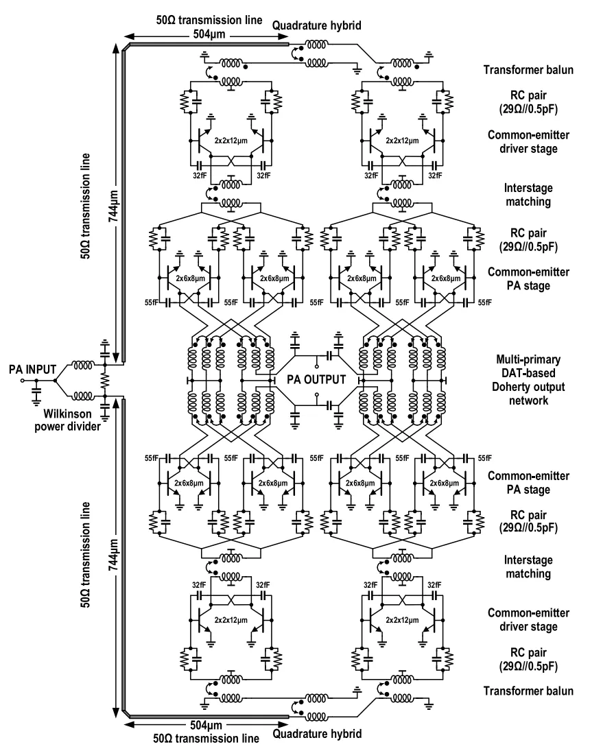 PA combining Wilkinson, 90-degree coupler, differential amplifier, and Doherty