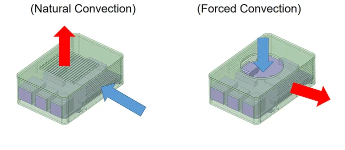 Enclosure design for passive cooling of defense PCBs
