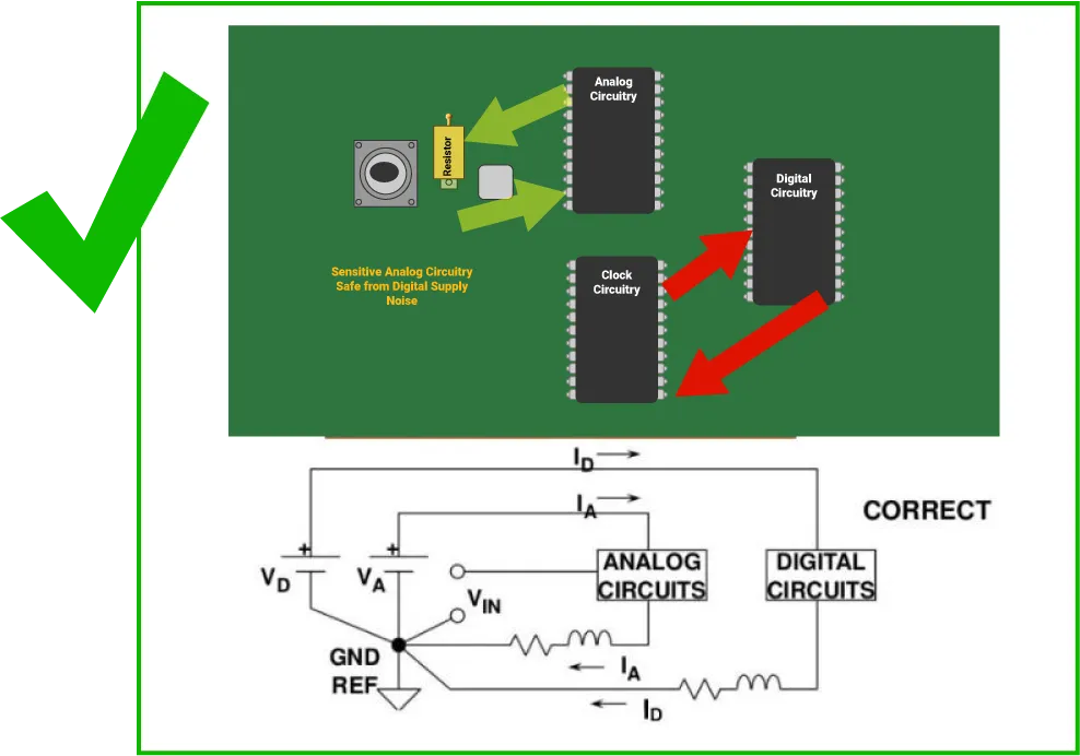 PCB layout diagram showing component placement for heat dissipation with airflow direction