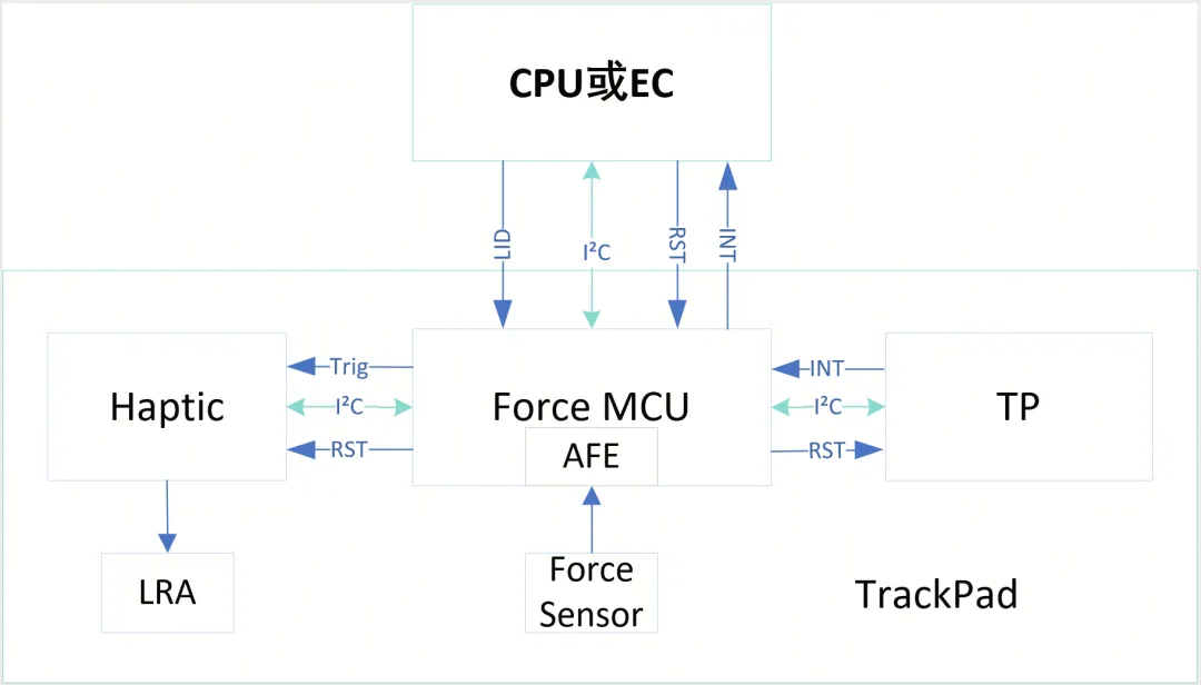 b3840cd4-b123-11ed-bfe3-dac502259ad0.png