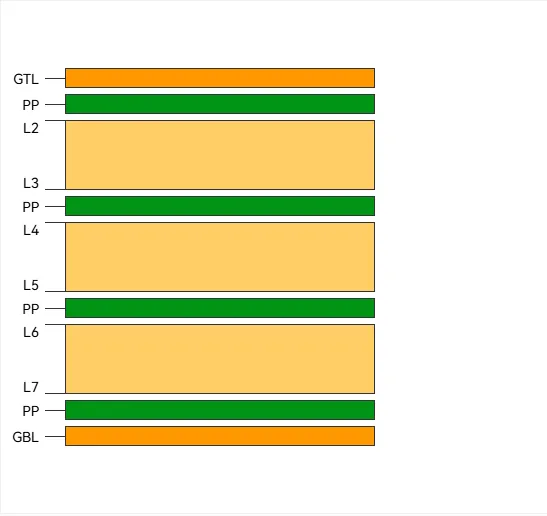 Detailed view of an 8-layer PCB showing complex layer structure