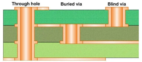 Software Tools for Sequential Lamination PCB Design: A Comparison