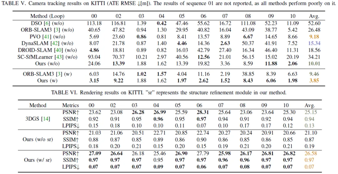 KITTI tracking comparison