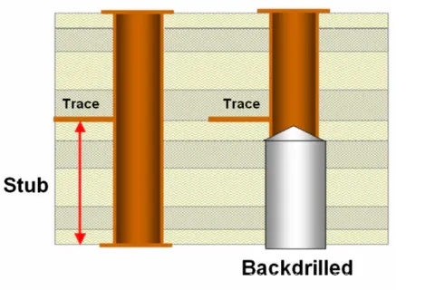 5 Common Mistakes to Avoid When Back Drilling Your PCBs