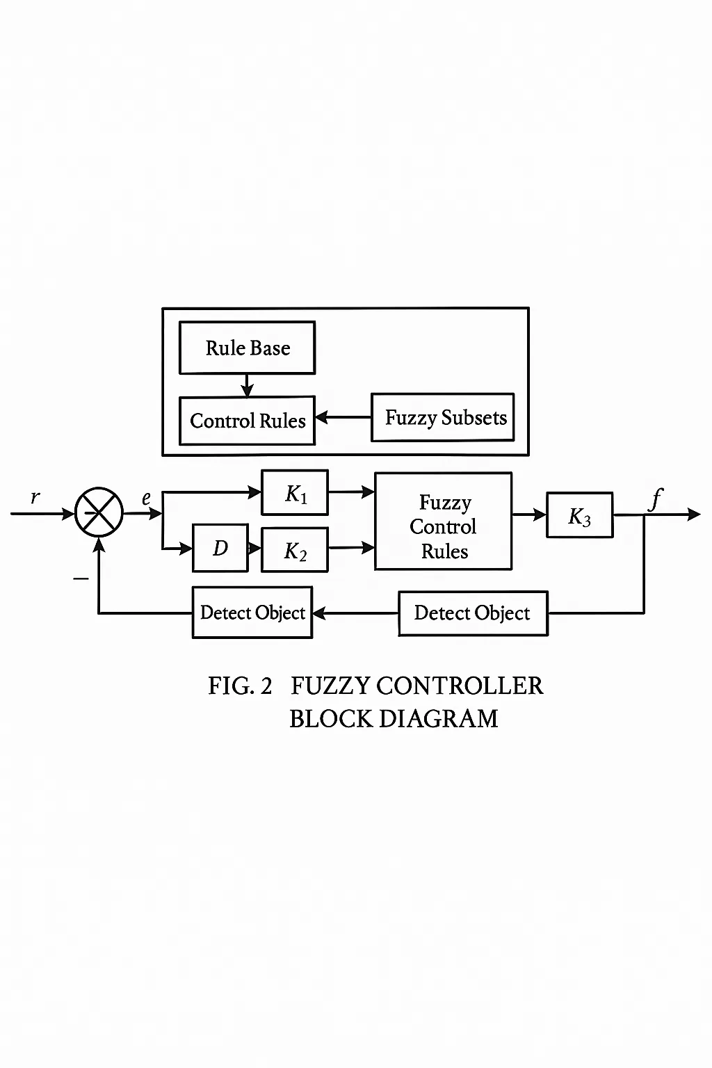 Remote Rehab Data Acquisition for Real-Time 3D Vision