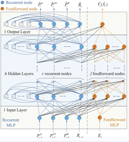 Deep reinforcement learning microgrid optimization diagram