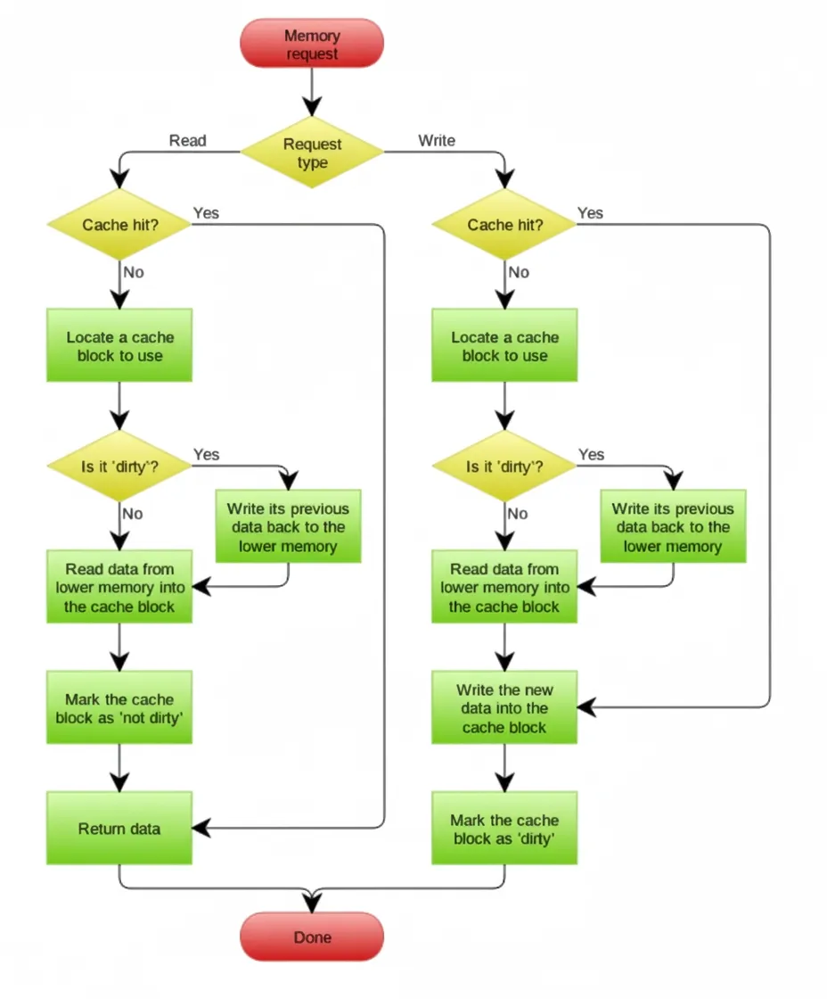 write-behind-diagram.png