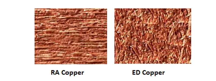 Cross-section of PCB Copper Foil Types