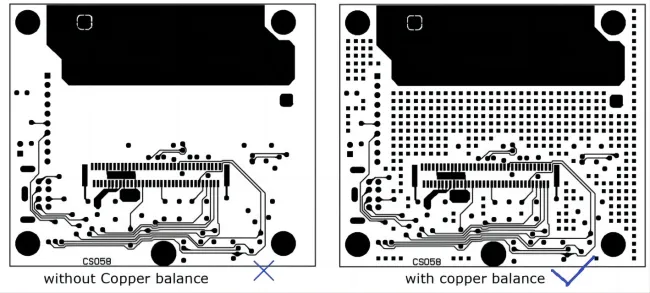 Copper Imbalance Diagram