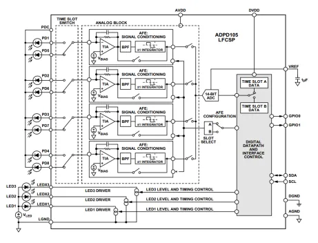 Hardware Design for Medical Wearables