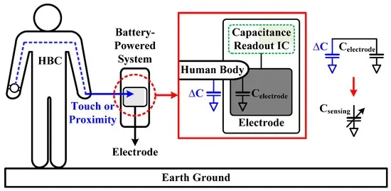 Balancing Sensitivity and Noise Immunity in Touch ICs