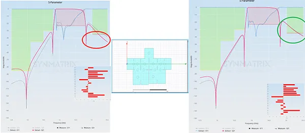 5G Filter Tuning and Debugging Methods