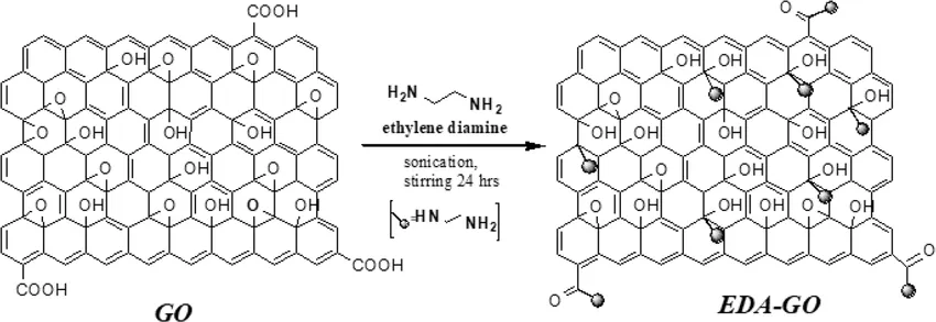 EDA synthesis