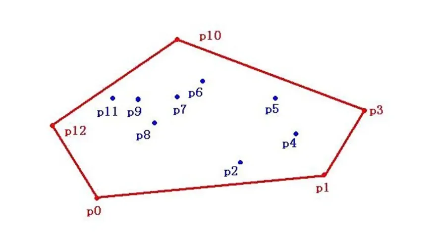 Convex hull illustration