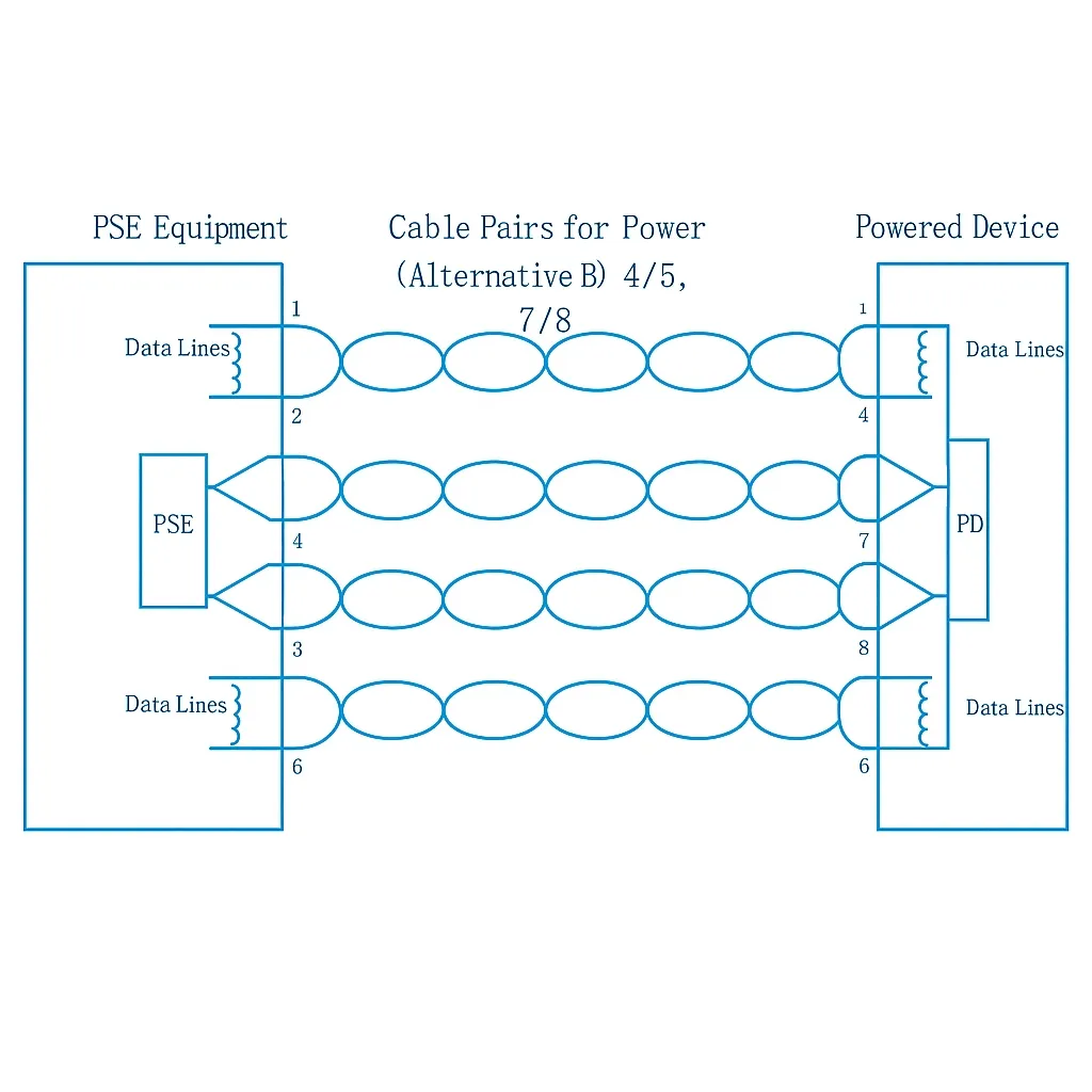 Spare pair powering diagram