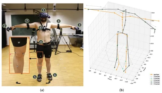 Inertial VR Motion Capture Systems Explained