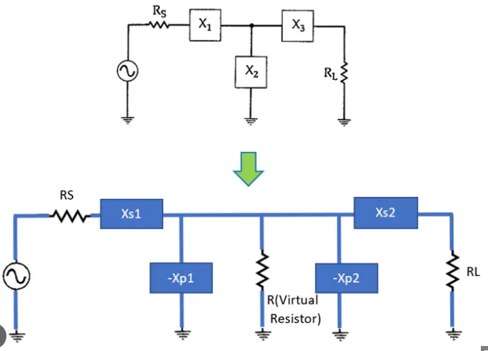 Schematic comparison of L, Pi, and T network topologies for PCB impedance matching