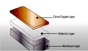 Cross-section of a PCB showing dielectric material between copper layers