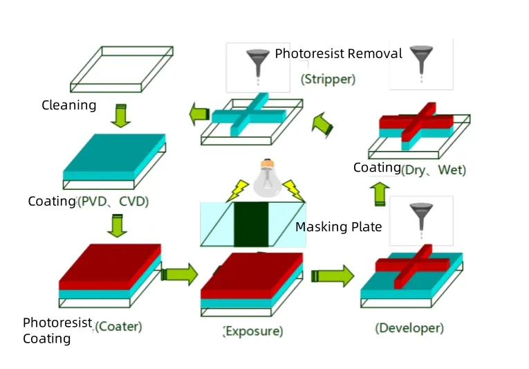 Plasma Etching vs. Chemical Etching for PCBs: Choosing the Right Method