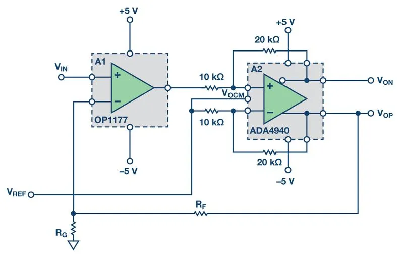 High-frequency PCB layout design for 5G with impedance control.