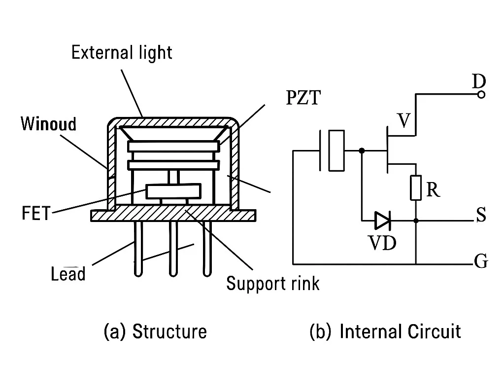 PIR sensor module close-up