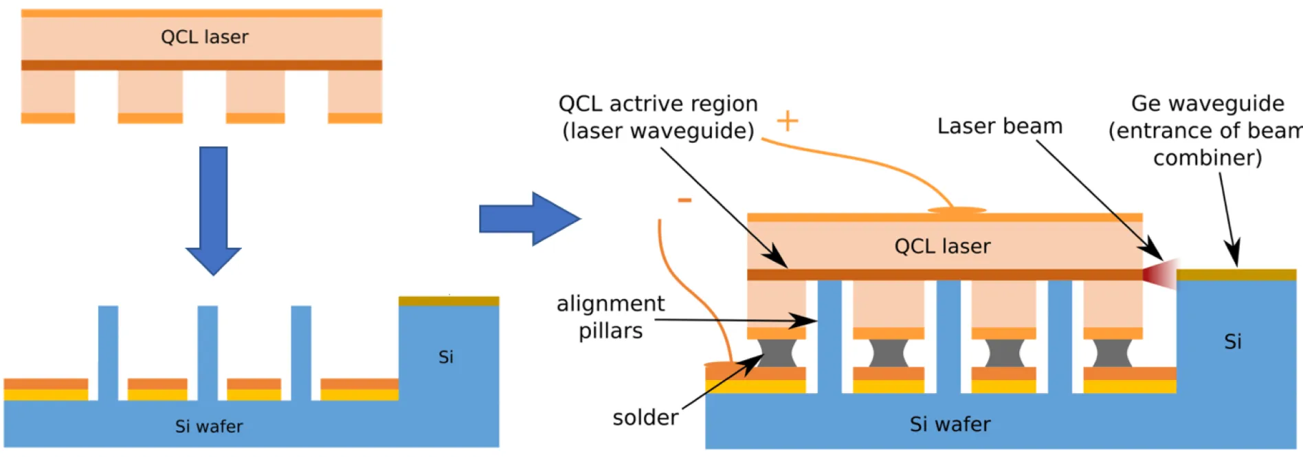 Process Flow of Laser Direct Imaging for Multi-Layer PCB Alignment"