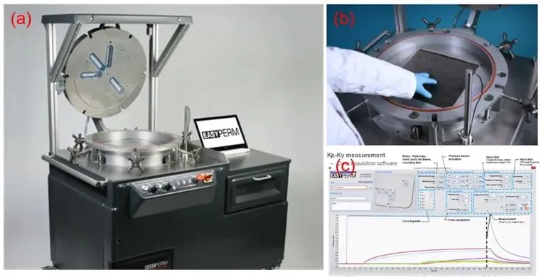 Measure Fabric Permeability to Validate RTM Simulations