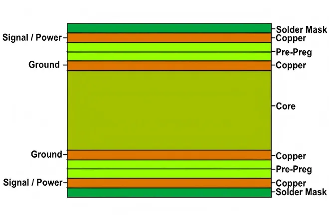 The Ultimate Guide to Layer Stackup Design in PCB Software