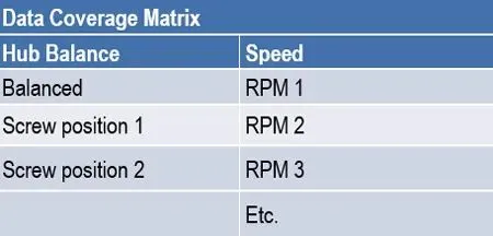 Table 2. Data collection plan for unbalanced load detection