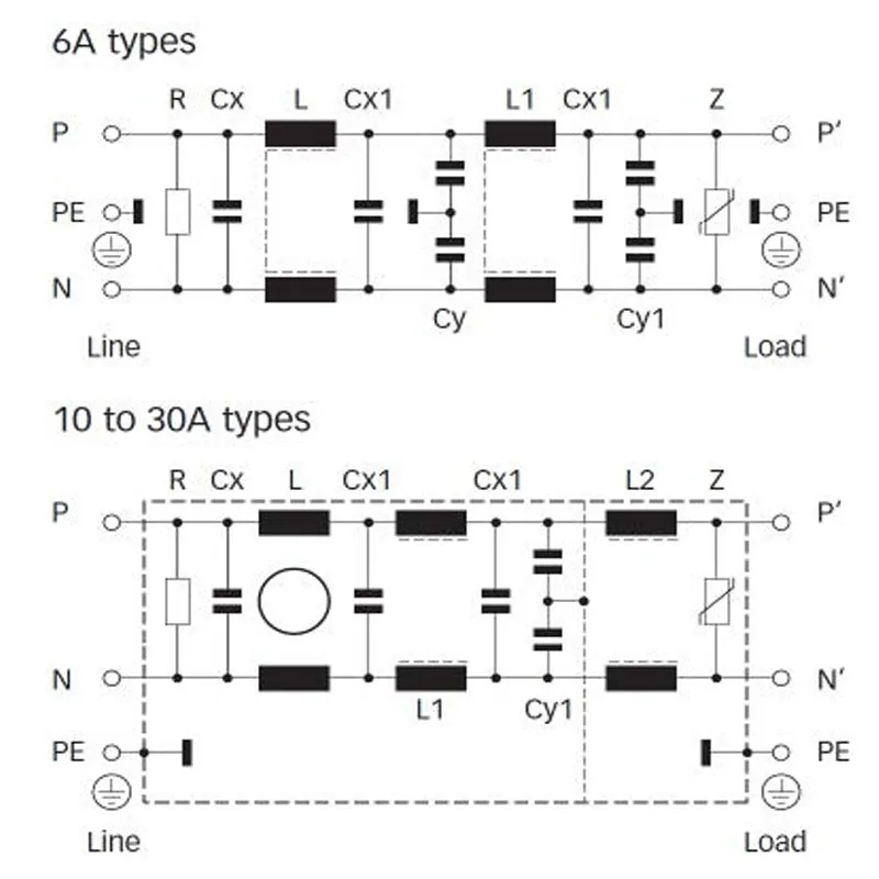 EMI Multistage Filtering and Audio EMI Filter Functions