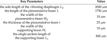 Key Image Sensor Parameters