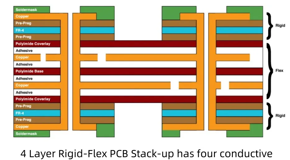 Rigid-Flex PCB Stack-Up with Varying Copper Thickness