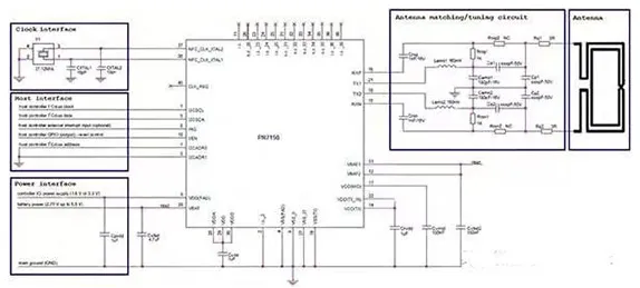 PN7150 NFC subsystem integration with host MCU