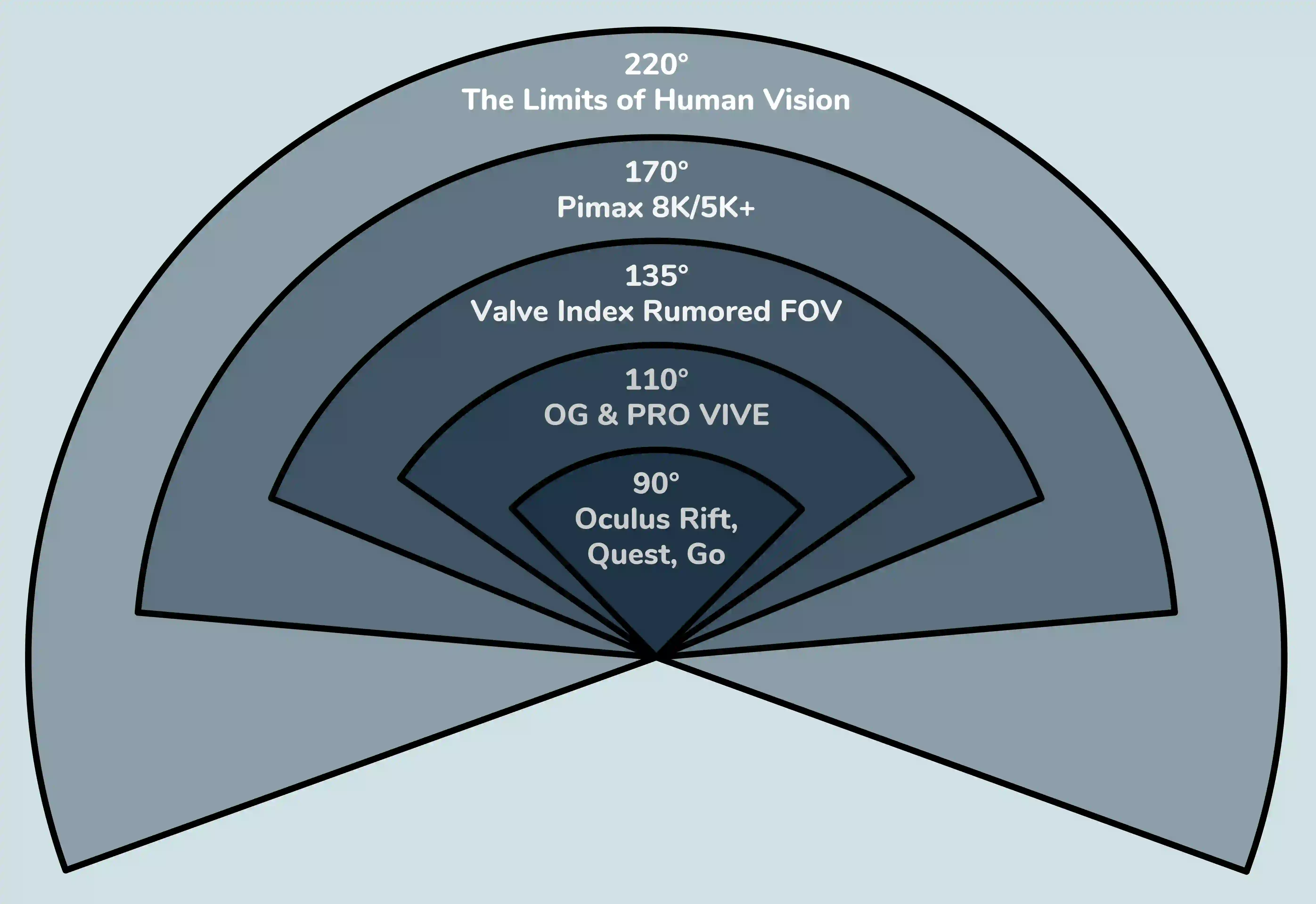 Understanding FOV in VR and Its Impact on Immersion