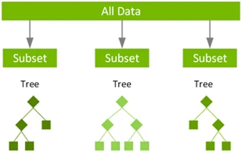 Random Forest: What It Is and How It Works
