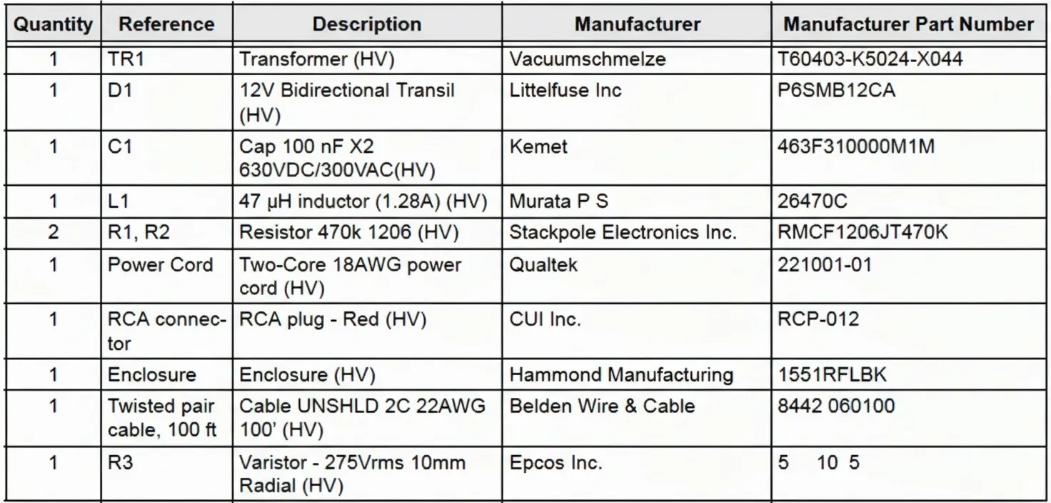 dsPIC33F HV adapter bill of materials