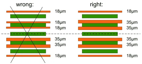 copper symmetry-in-build-up
