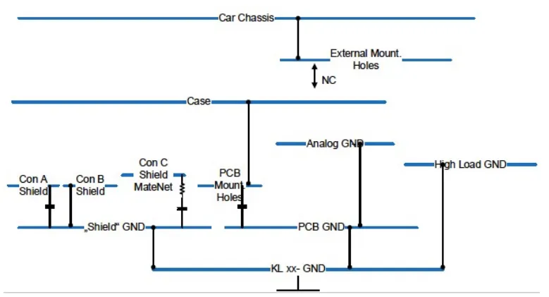 Diagram of a complete system grounding scheme