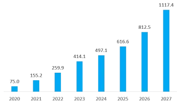 Forecast of China intelligent compute capacity 2020-2027 in EFLOPS (FP16)