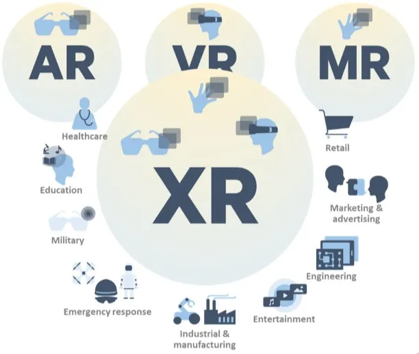 How Is Immersive XR Built?