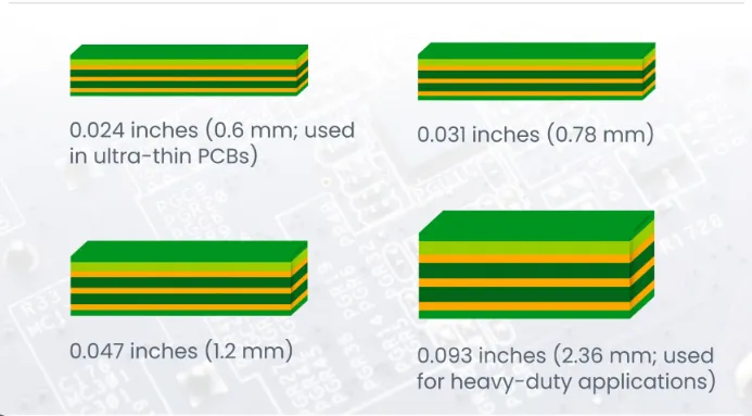 Comparison of standard PCB thicknesses from 0.2mm to 3.2mm