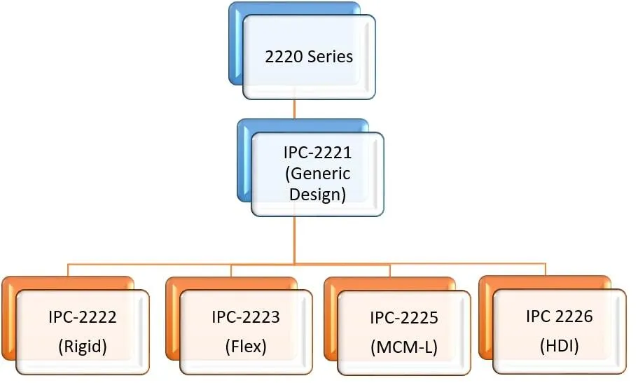 Futuristic PCB design with IPC-2581 data transfer technology.