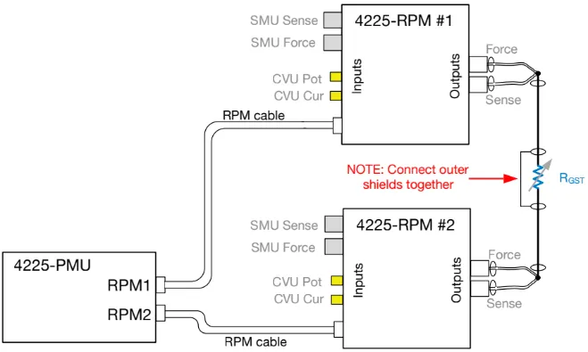 A typical test connection diagram