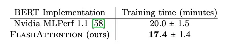 Performance results