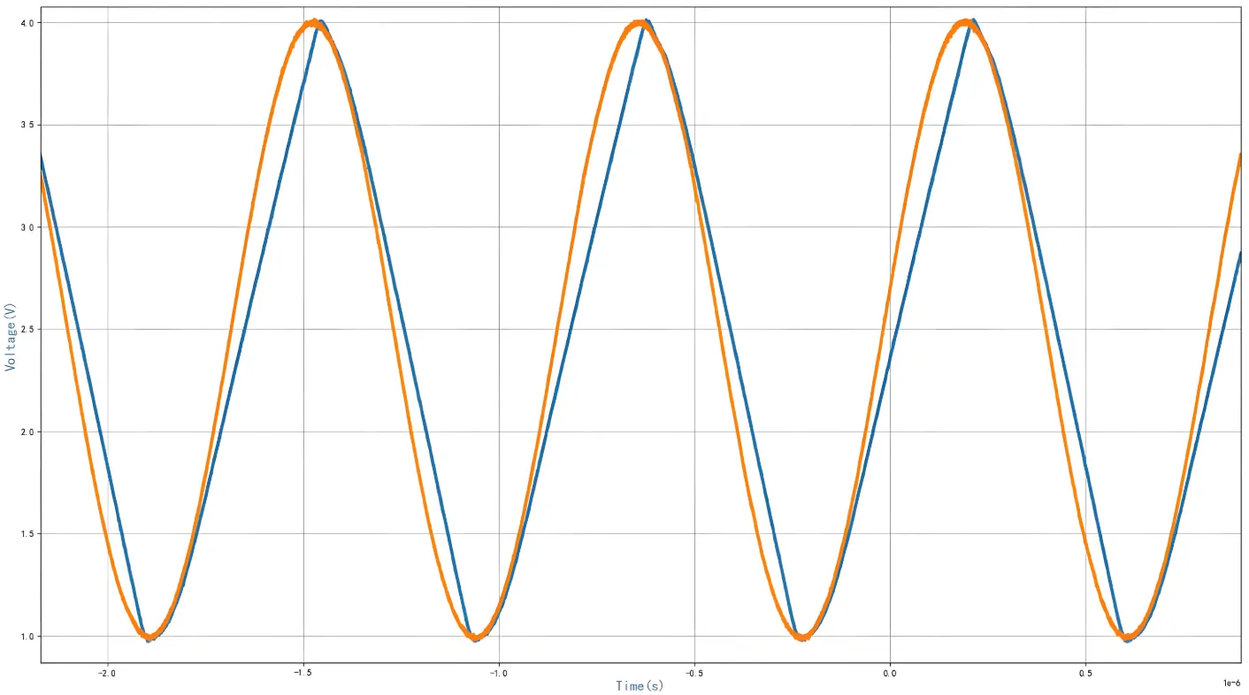 Signal integrity analysis for 5G PCB design with simulation waveforms.