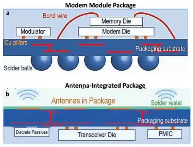 5G PCB medical applications for real-time patient monitoring
